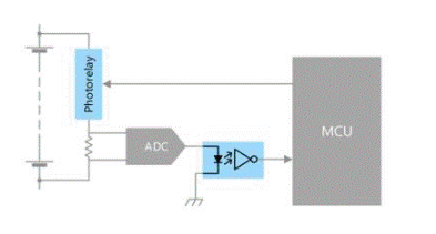 浅谈新能源汽车电气系统的TLX9175J车规级光继电器-芯城品牌采购网